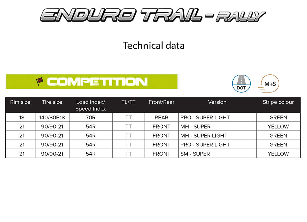 Tech Data Mitas Enduro Trail Rally