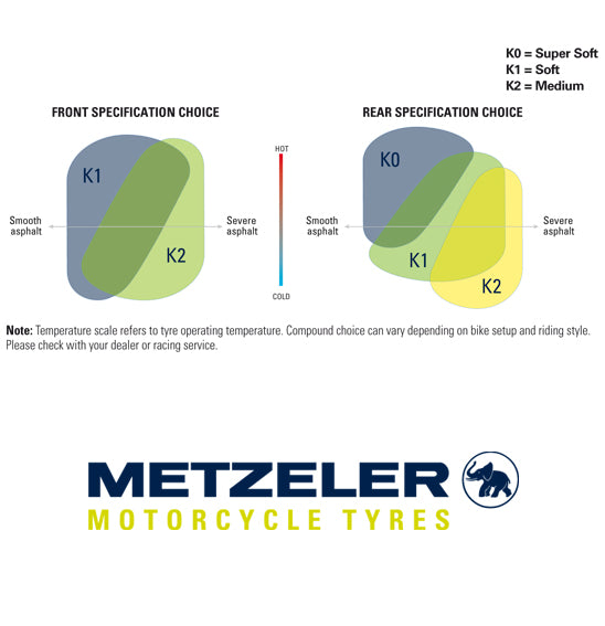 Metzeler RACETEC SM - Supermoto