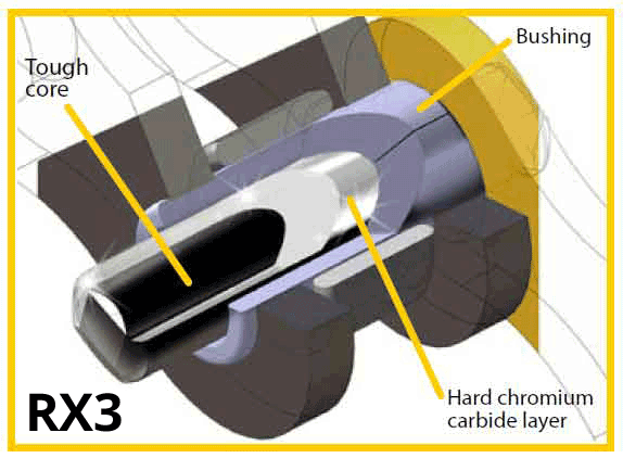 RX3-internal_label